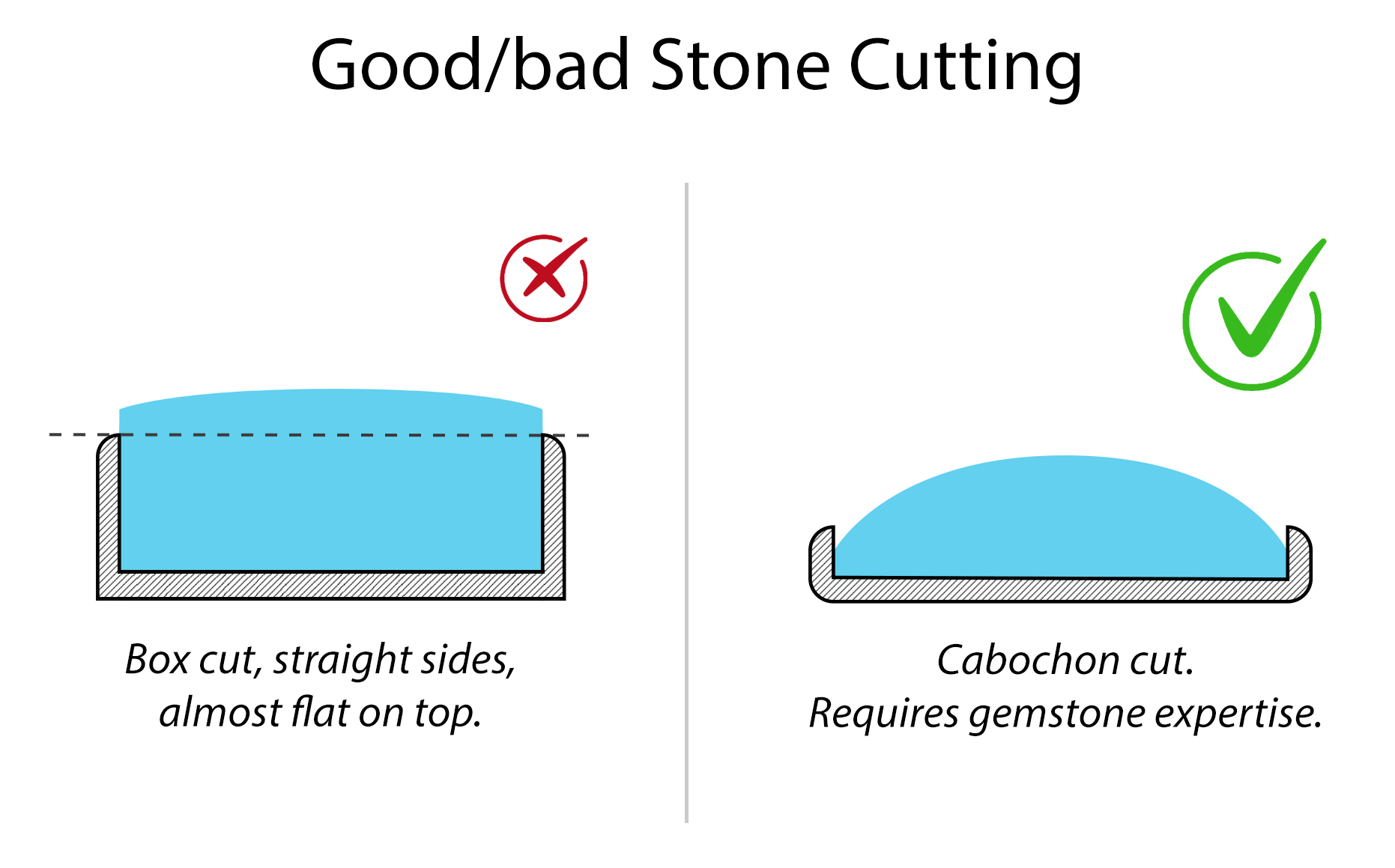 Good Cabochon Stone Cutting vs Bad Stone Cutting
