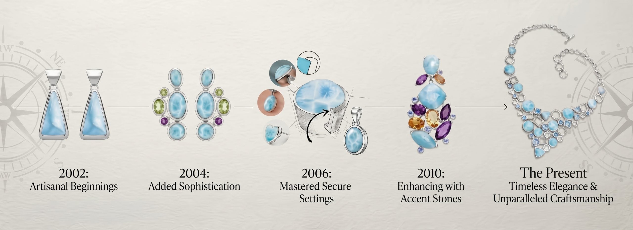 Decades of Refinement
