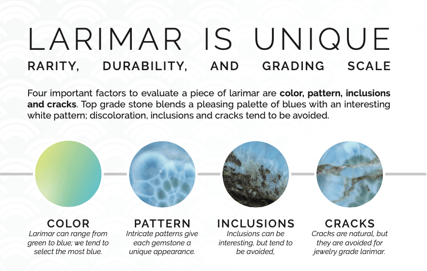 Factors used to evaluate Larimar: color, pattern, inclusions and cracks.
