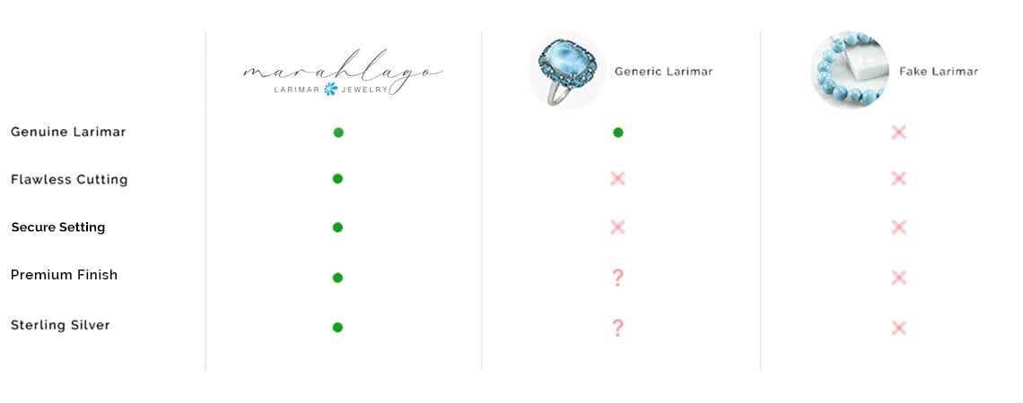 comparation table 9